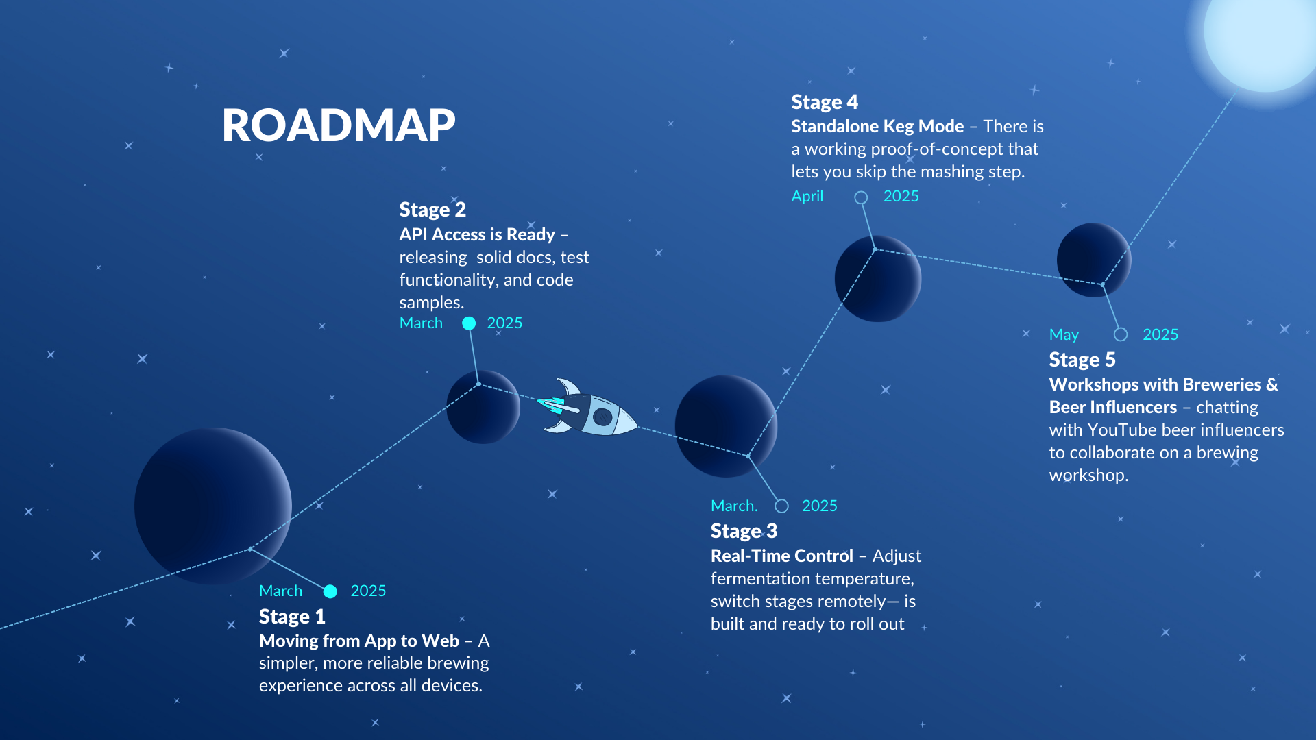 Blue Futuristic Business Roadmap Presentation