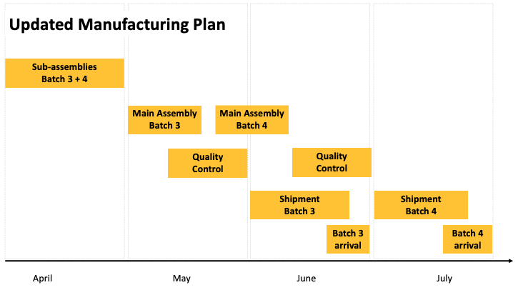 manufacturingplan_minibrew